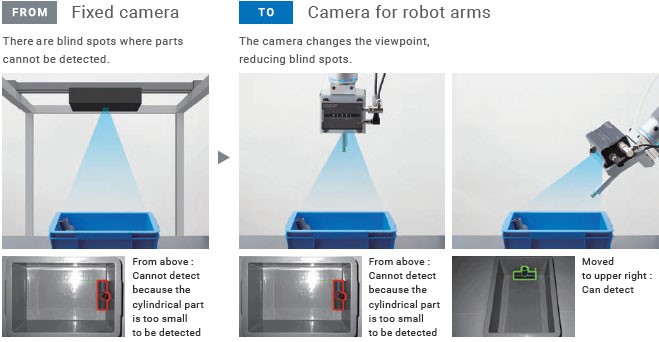Omron FH-SMD 3D Robot Kamera Sistemi