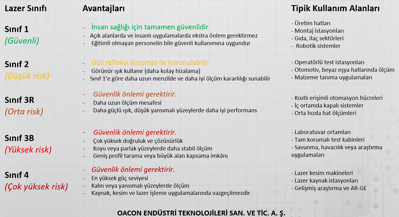 Lazerle Çalışırken Doğru Sınıf Seçimi Neden Bu Kadar Önemli?