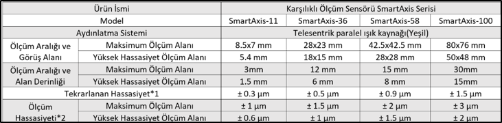Telesentrik Lensli Ölçüm Sistemleri Vs SmartAxis