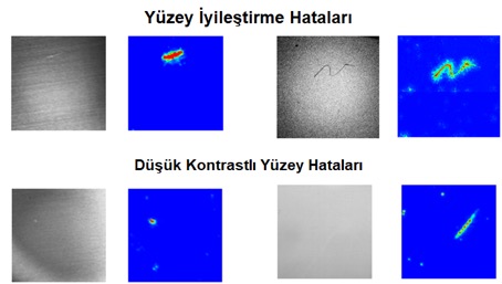 Endüstriyel Görüntü İşleme ve Yapay Zeka