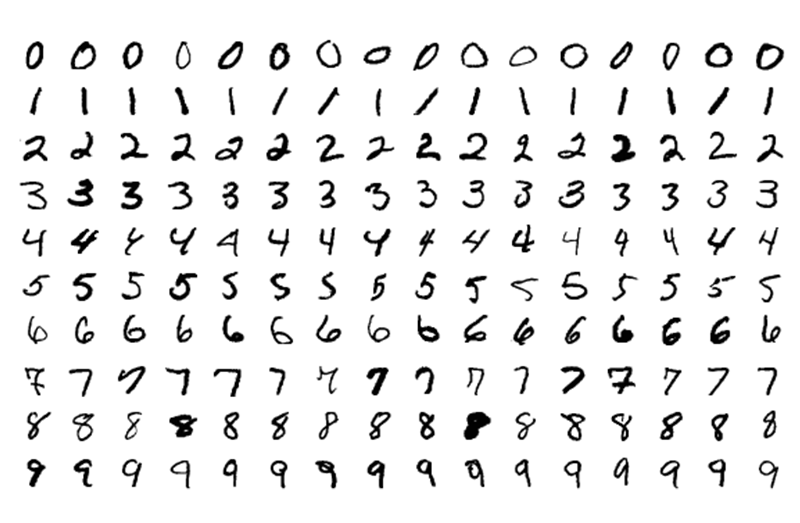 Yapay Zeka İçin Sizce Yeterince Datanız Var Mı?